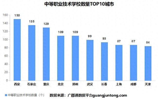 中专学校有哪些学校 全国中等职业技术学校数量排行榜分析