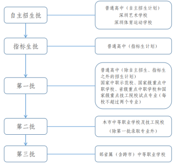 深圳2024年中考政策解读（2024年深圳中考中招政策已正式出炉）插图2