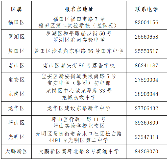 深圳2024年中考政策解读（2024年深圳中考中招政策已正式出炉）插图3