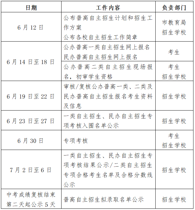 2024年深圳普通高中自主招生报名时间、条件及流程