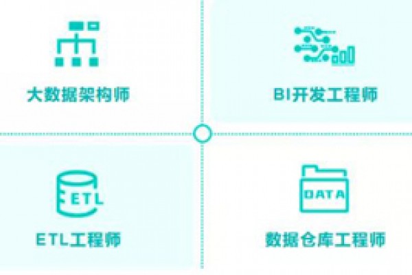 广州白云工商技师学院大数据应用技术专业介绍