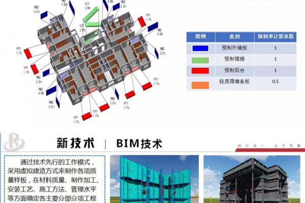 广州白云工商技师学院工程造价专业介绍