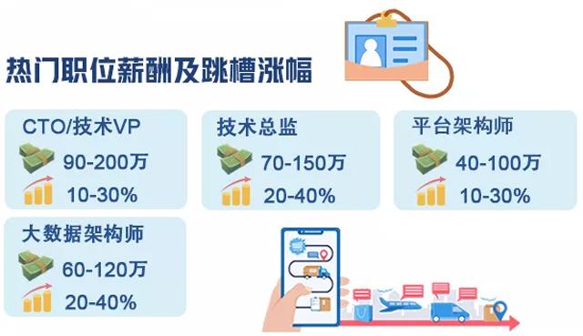 物联网专业需要掌握什么技能？广州白云高级技工学院一文为你讲清